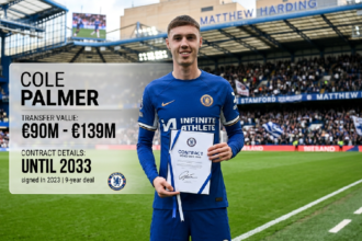 What are the cole palmer transfer value and contract details 2026?