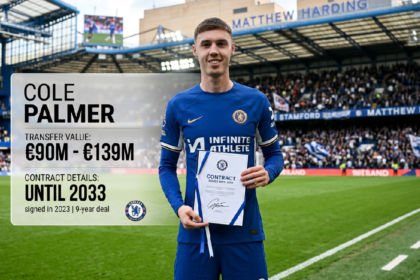 What are the cole palmer transfer value and contract details 2026?